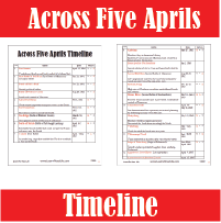 Across Five Aprils Timeline
