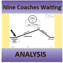 Nine Coaches Waiting Analysis