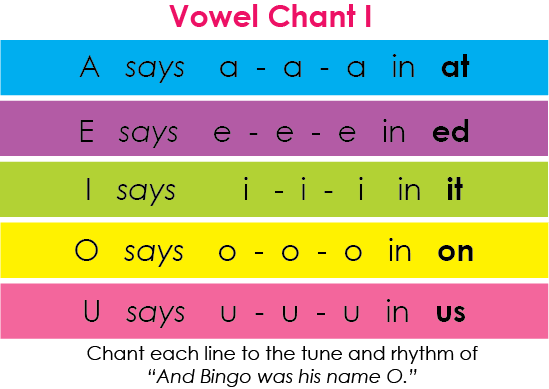Vowel Chant 1