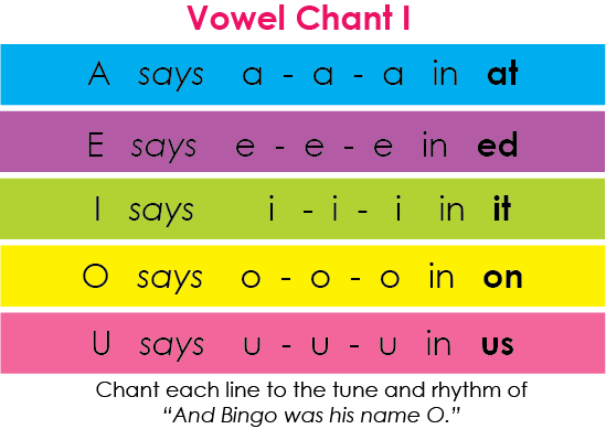 Phonics Vowel Sounds 1