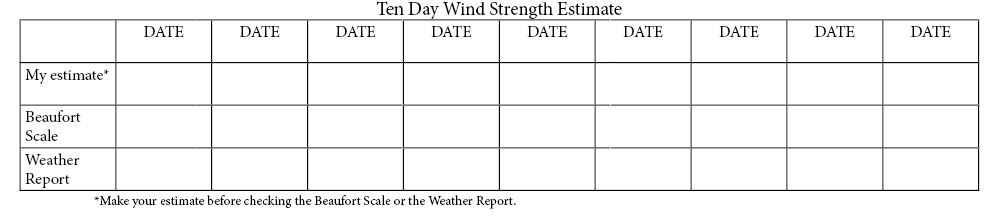 speed estimate chart.