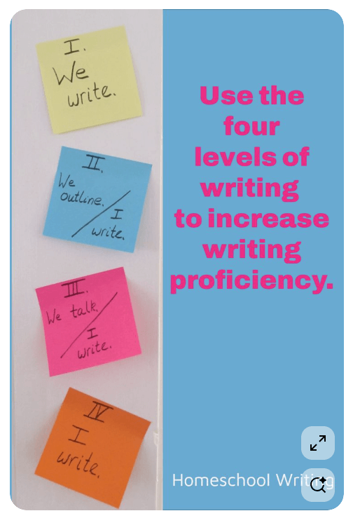 4 Levels of Writing poster