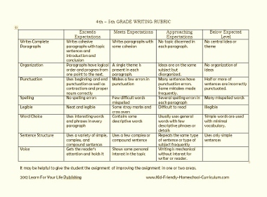 4th and 5th grade writing rubric