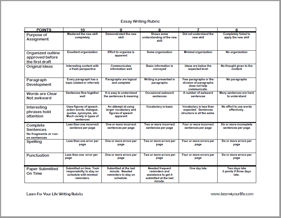 criteria for making an essay