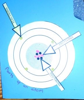 Parts of Atoms