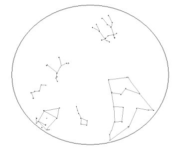 5 northern constellations