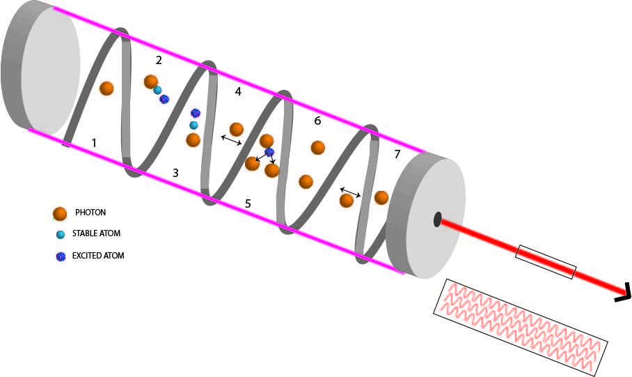 laser diagram