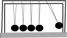 Newtons Cradle diagram