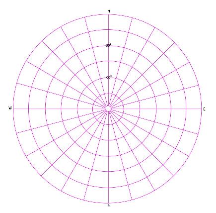 blank sky chart