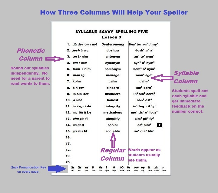 Syllable Savvy Spelling Columns