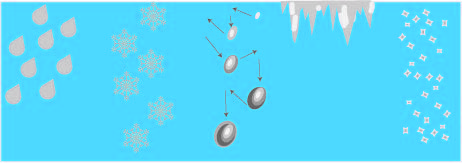 Precipitation Diagram