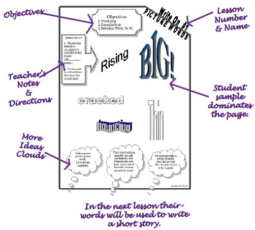 homeschool writing lesson