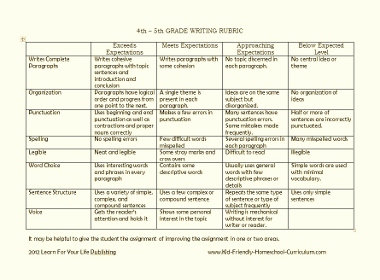 4th and 5th grade writing rubric