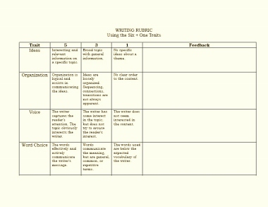 six plus one traits writing rubric